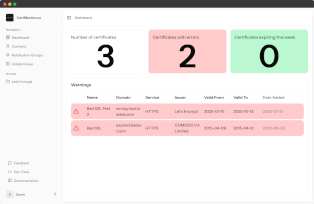 Dashboard Interface